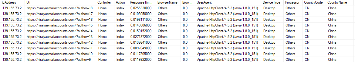 AuthorID Scanning on Niraiya